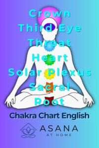 outline of a man displaying a chakra chart in english