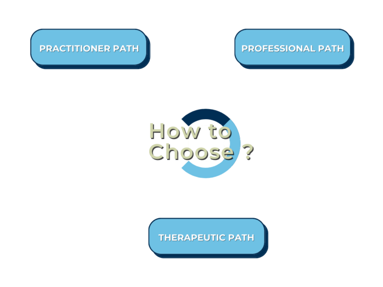 Choosing the right online yoga education and training path