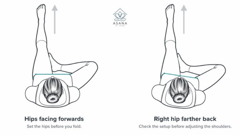 Overhead illustrations comparing hips facing forwards with the right hip farther back in Janu Sirsasana.